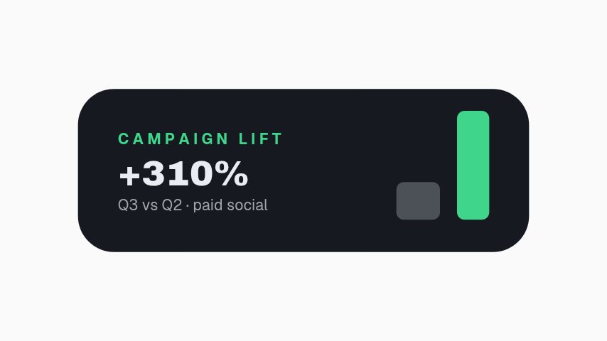 Campaign Lift animation preview