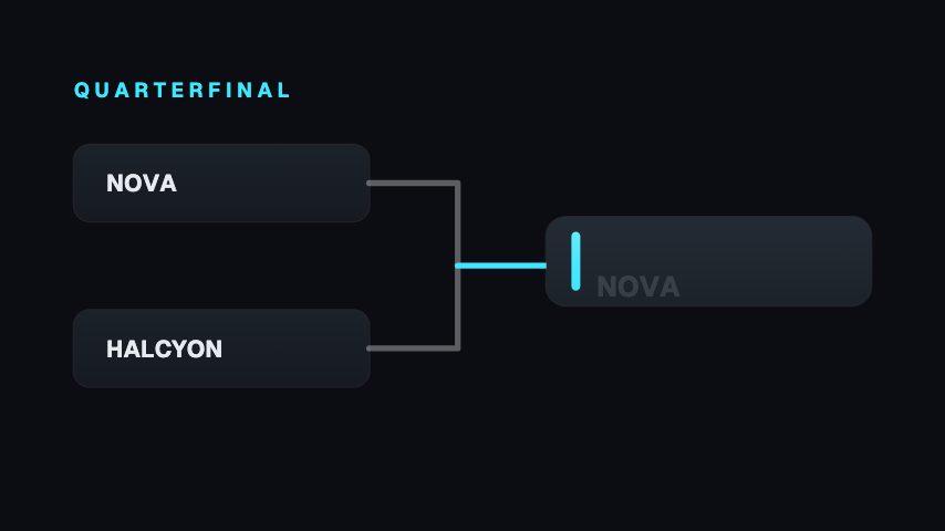 Bracket Slot animation preview