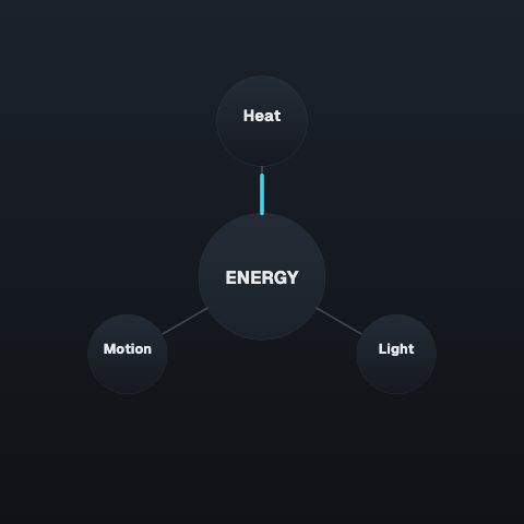 Concept Map animation preview