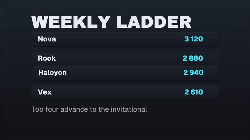 Leaderboard Rows animation preview