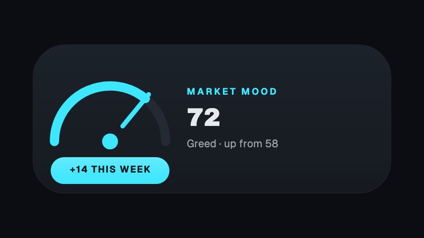 Market Mood animation preview