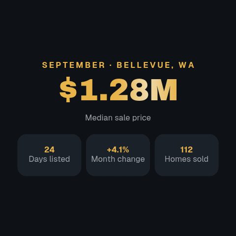 Market Snapshot animation preview