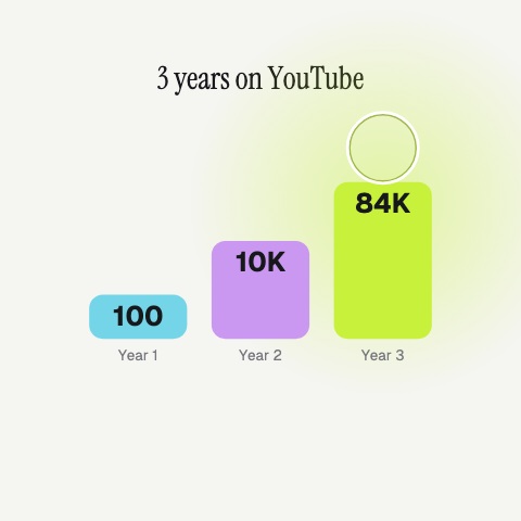 Channel Birthday animation preview