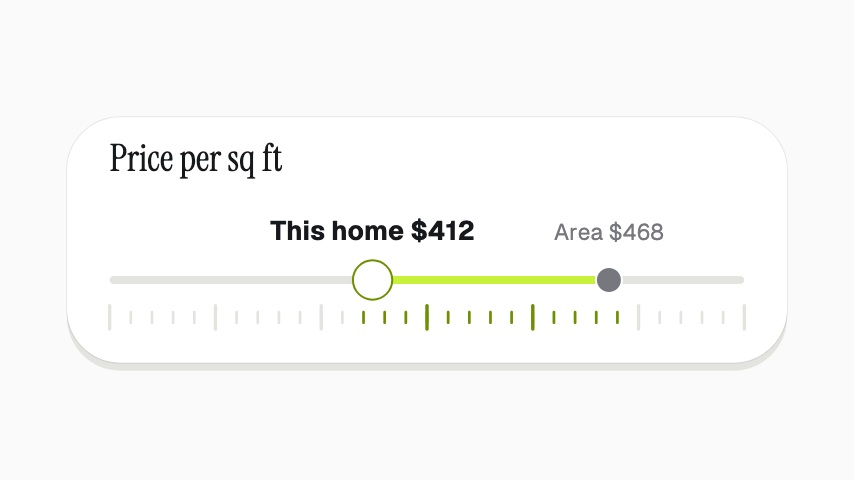 Priced Under Area animation preview