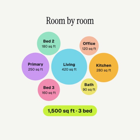 Room by Room animation preview