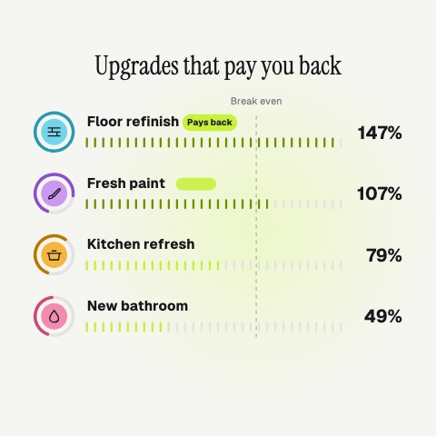 Upgrades That Pay animation preview