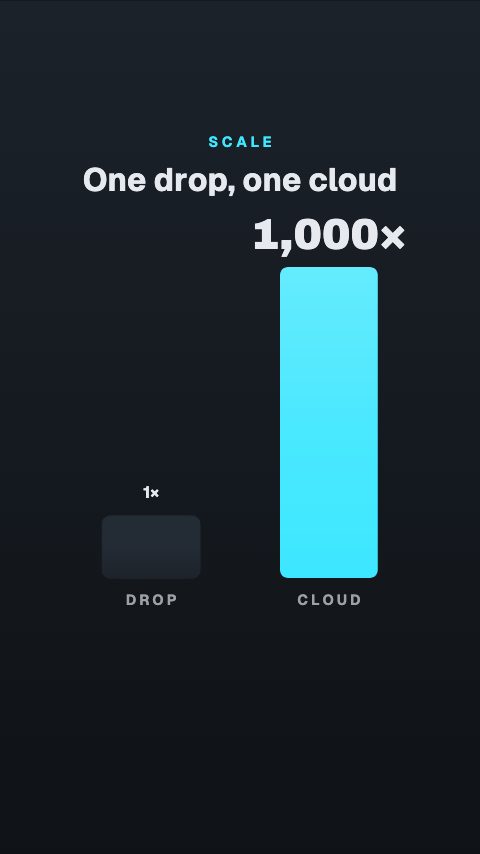 Scale Compare animation preview