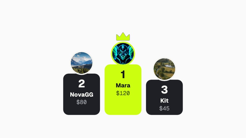 Top Supporters animation preview