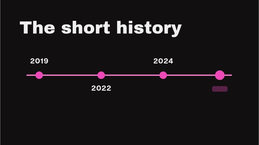 Four-Year Timeline animation preview