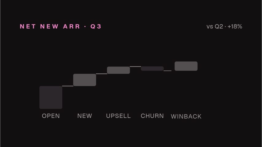 Waterfall Bars animation preview